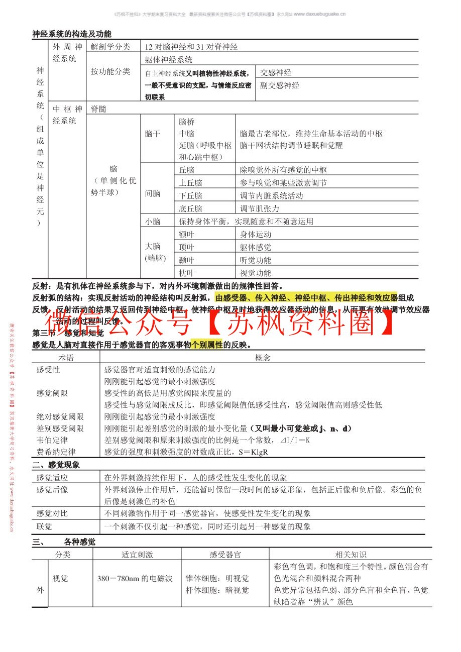 基础心理学